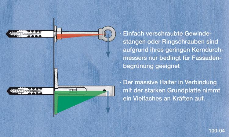 Begrünungssystem A013 mit Abstandhalter Serie 100.18.L