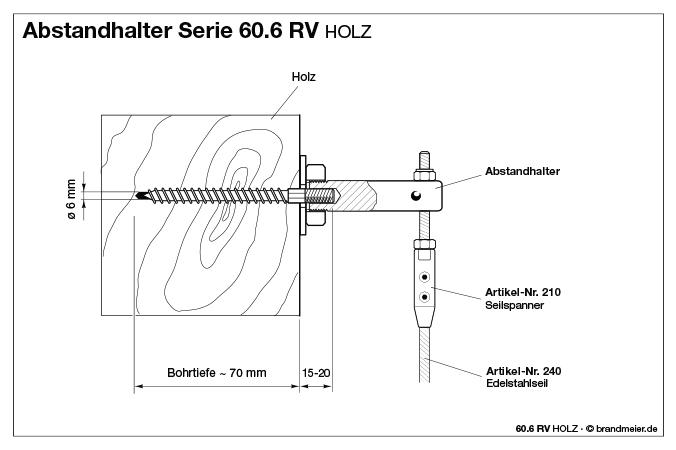 Halter Serie 60.6.RV als reduzierte Version