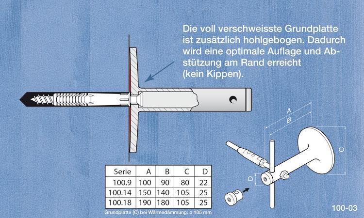 Begrünungssystem B102-06 mit Abstandhalter Serie 100.18.V/SXS