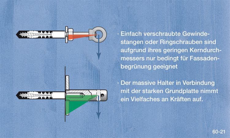Halter Serie 60.6.