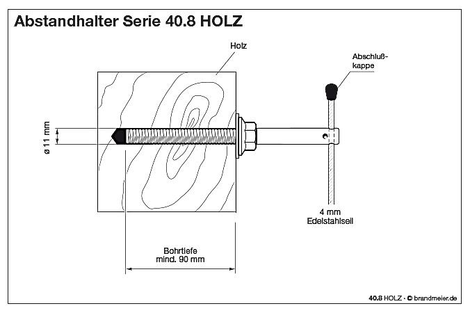 Halter Serie 40.8.
