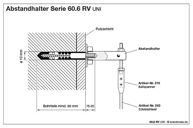 Halter Serie 60.6.RV als reduzierte Version