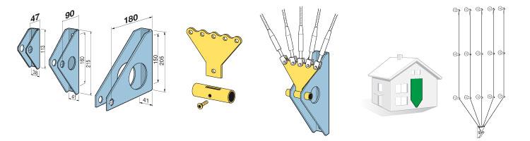 Einfach gewünschte Anwendung auswählen und als Set bestellen: Halter Serie 120 + Fächerset P für 5 Seile + Befestigungsmittel = Set