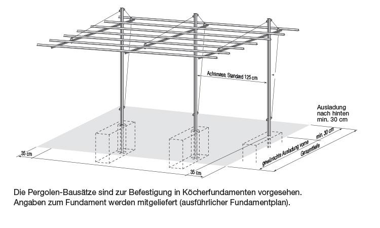 Pergola-Bausatz Serie 170 