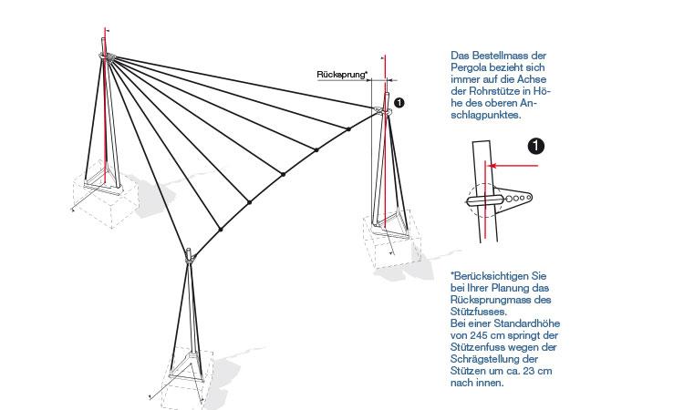 Preisanfrage Serie 160: Design-Pergola mit Ranksegel Serie 160 
