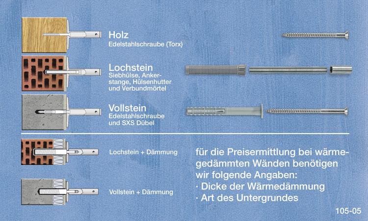 Preisanfragen für Wände mit zusätzlichen Fassadenschichten. 