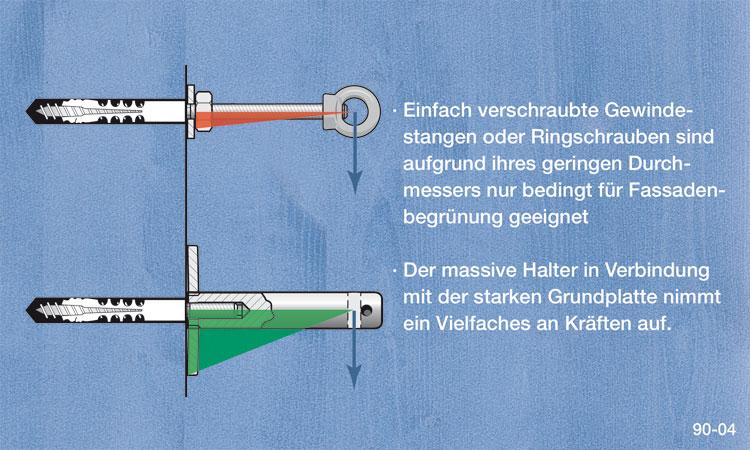 Begrünungssystem A426-04 mit Abstandhalter Serie 90