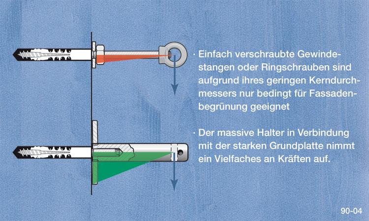 Begrünungssystem D420-07 mit Abstandhalter Serie 90